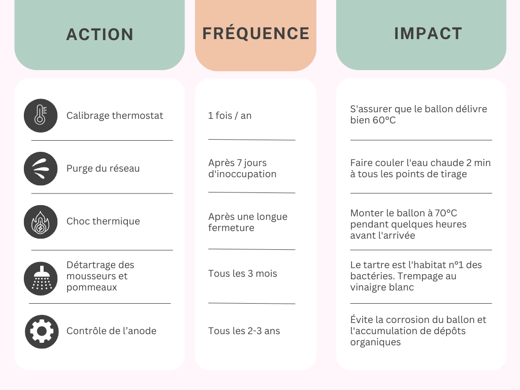 Checklist Légionellose