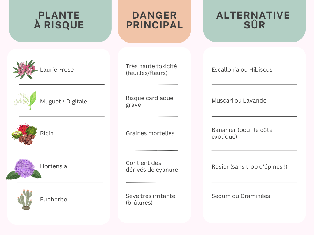 Le diagnostic : Identifiez les "suspects"